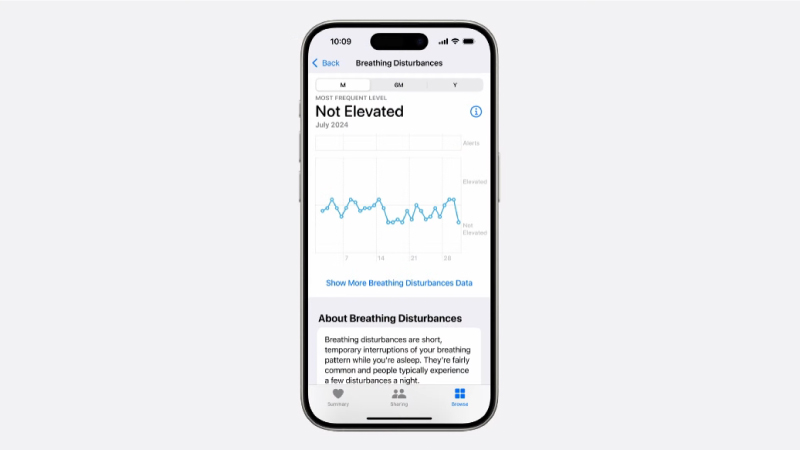 Apple Watch新增睡眠呼吸中止症通知功能，進一步擴展了其作為使用者健康智慧守護者的功能。用戶可以在iPhone上的「健康」應用程式中查看他們每晚的呼吸障礙，其中呼吸障礙被分類為升高或不升高。