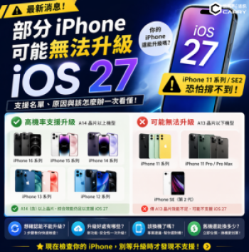 部分iPhone恐無法升級 iOS 27？你的手機還能再戰嗎？