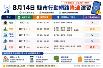 8月14縣市行動網路降速演習！手機變慢別慌，導航、付款與旅遊注意事項一次看